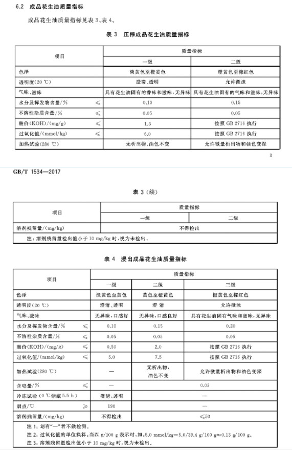花生油質(zhì)量標(biāo)準(zhǔn)
